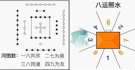 一六共宗二七同道|如何解释八卦中的一六共宗，二七同道，三八为朋，四九为友